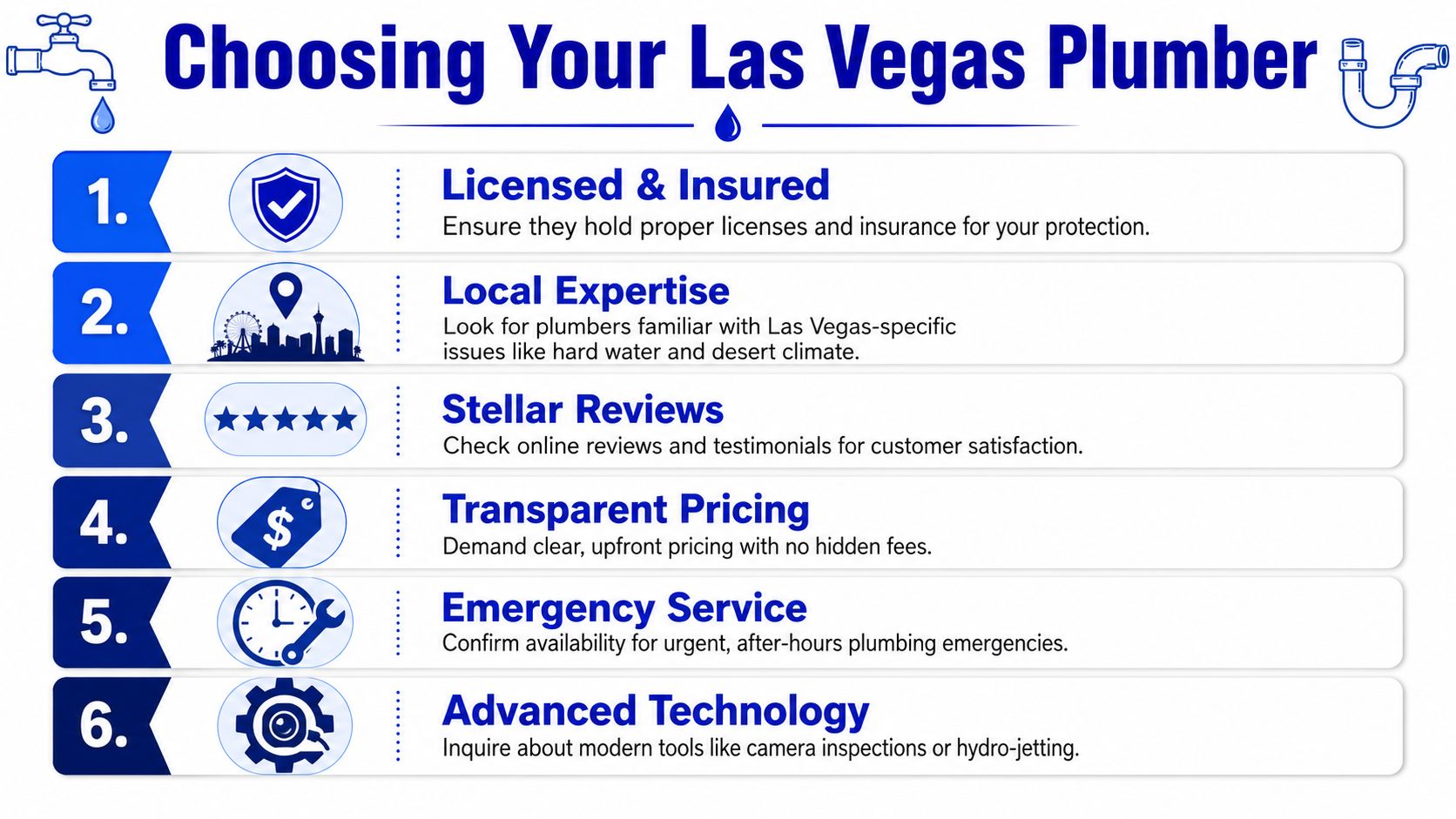 A helpful infographic showing six key tips for choosing a reliable plumbing service in Las Vegas.