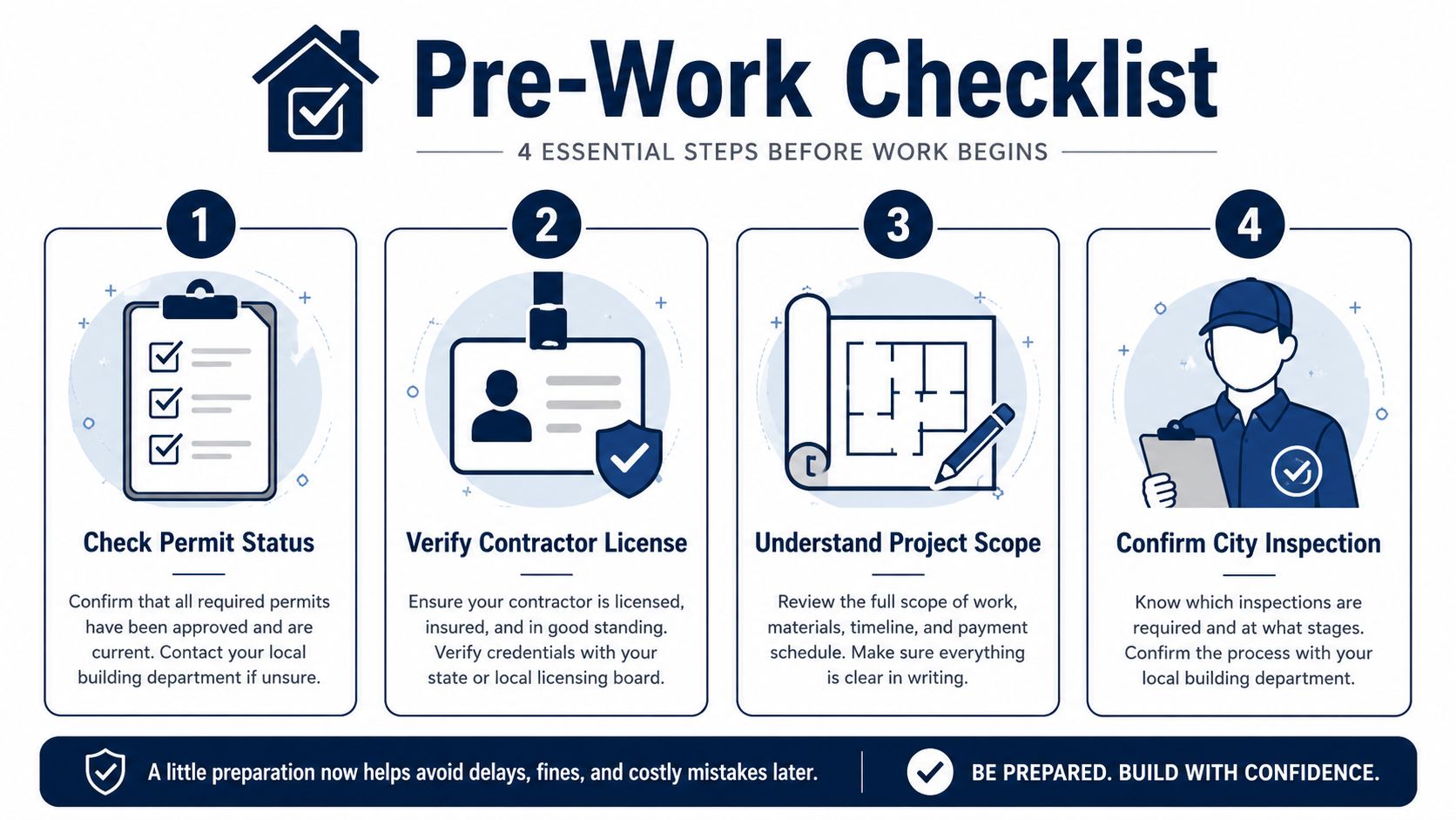 A pre-work checklist infographic illustrating four essential steps for homeowners before starting construction or renovation projects.