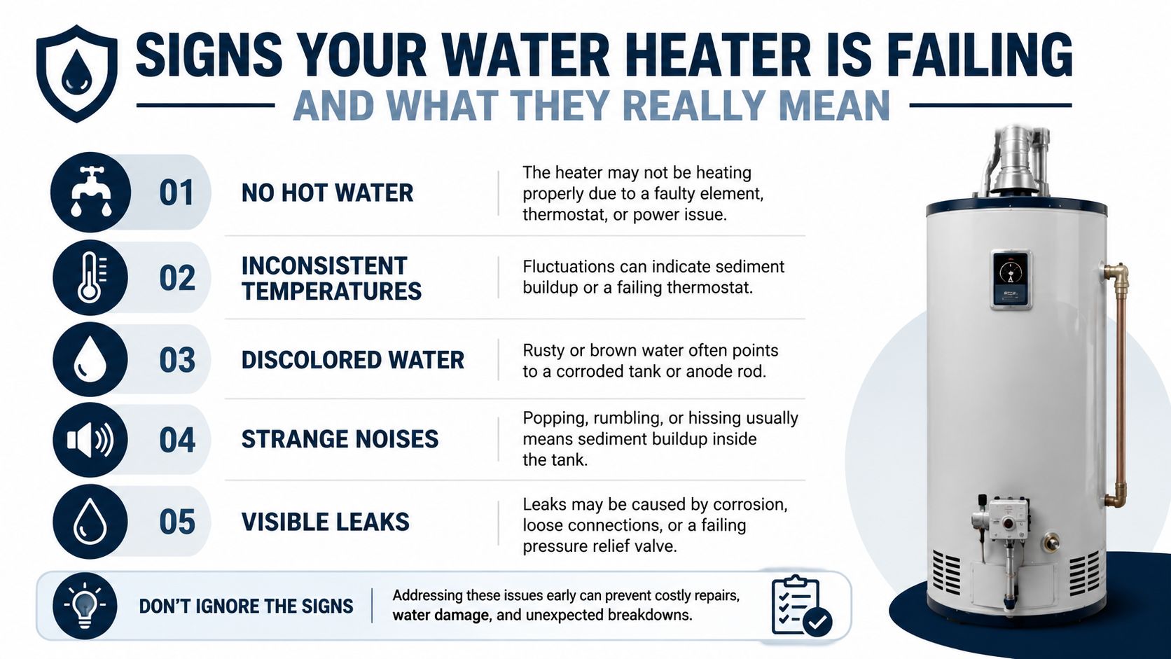 An infographic titled Signs Your Water Heater Is Failing, showing five common issues like leaks and strange noises.