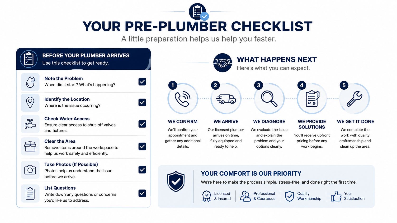 A checklist infographic guiding homeowners on how to prepare before a professional plumber arrives at their home.