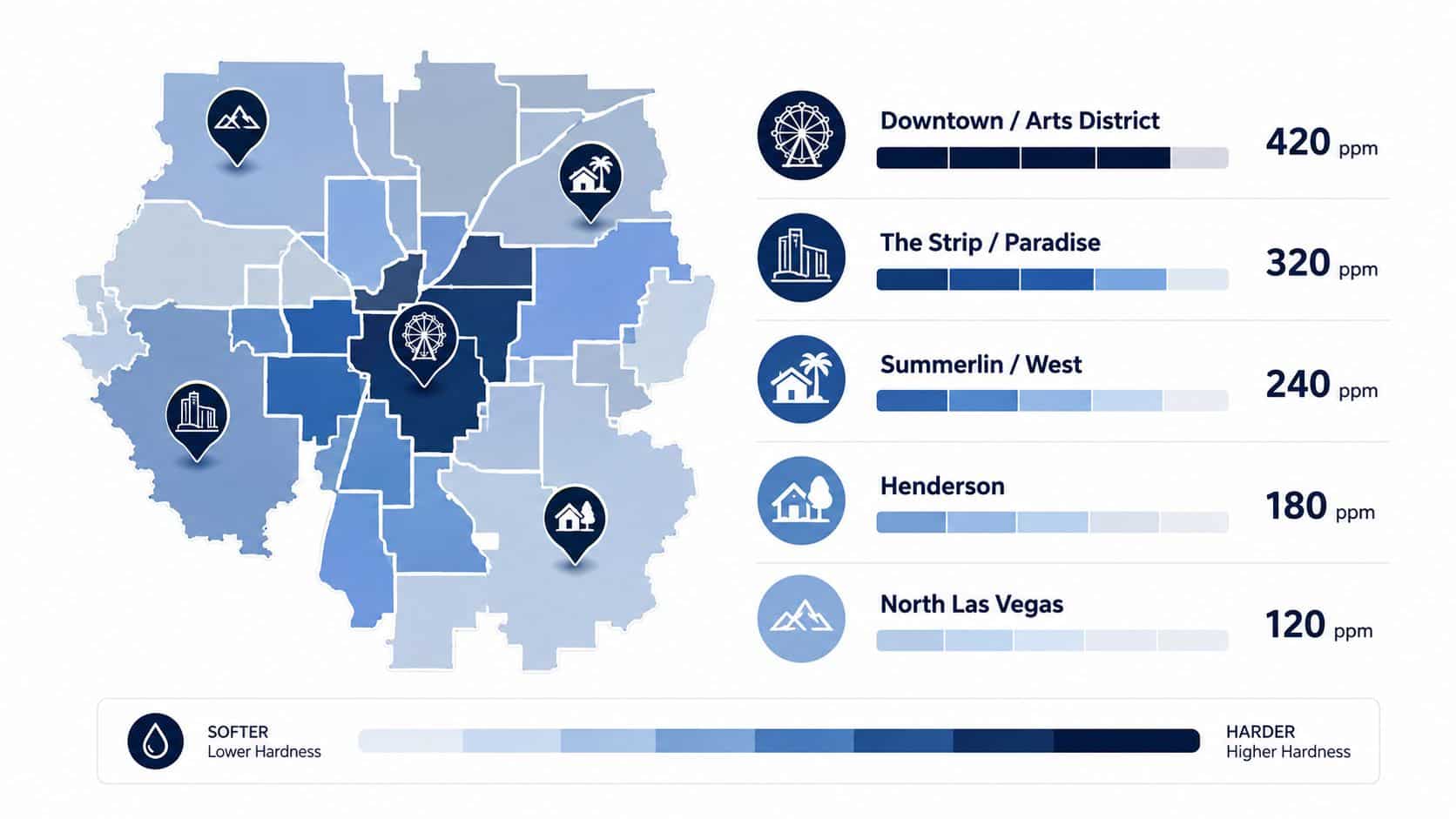 A map of Las Vegas showing varying water hardness levels across different regions of the city in ppm.